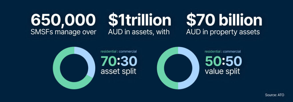 SMSF property lending in numbers