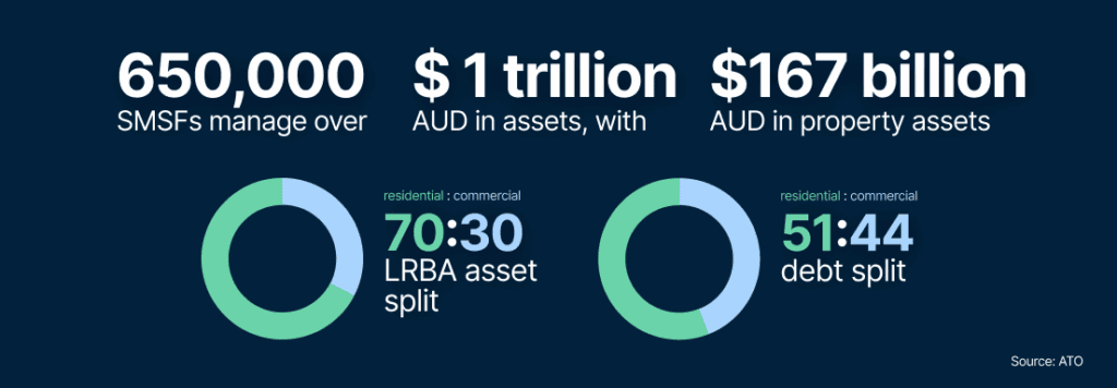 smsf on page graphic